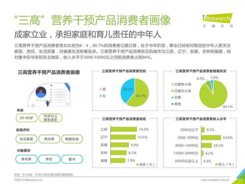 三高營養(yǎng)干預(yù)產(chǎn)品行業(yè)的技術(shù)融合與市場(chǎng)展望 計(jì)算機(jī)軟硬件開發(fā)的驅(qū)動(dòng)作用