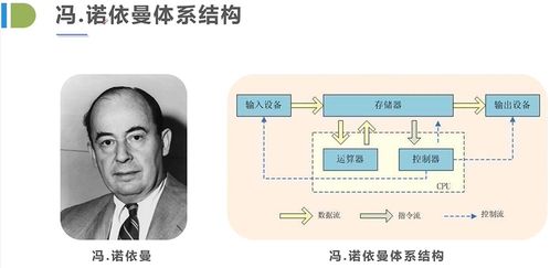 java學(xué)習(xí)預(yù)科 markdown語法詳解 什么是計(jì)算機(jī) 硬件及馮諾依曼結(jié)構(gòu) 軟件及軟件開發(fā) windows常用快捷鍵 基本的dos命令 計(jì)算機(jī)語言發(fā)展史